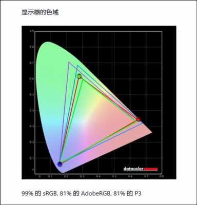 静音高效、长续航、安全可靠还有高性价比！惠普战66六代锐龙版测评