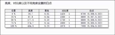静音高效、长续航、安全可靠还有高性价比！惠普战66六代锐龙版测评