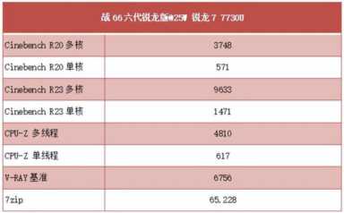 静音高效、长续航、安全可靠还有高性价比！惠普战66六代锐龙版测评