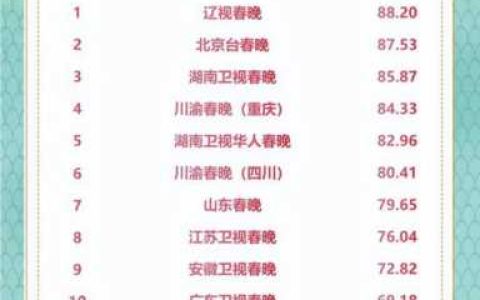2023辽视春晚，辽视春晚2023年免费播放