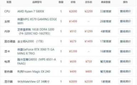 电脑配置模拟装机，电脑攒机主流配置推荐