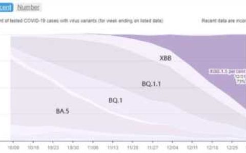 疫情九月能结束吗，一般疫情多久能结束