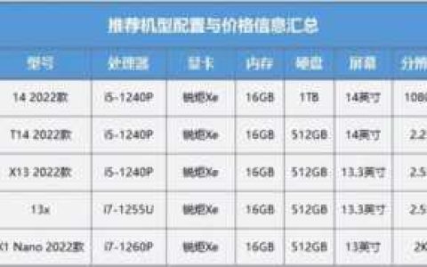 thinkpad 12代酷睿（简述主板的选购策略）