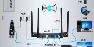 宽带运营商的光猫能设置wifi，我要路由器干吗？