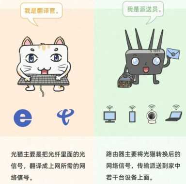 宽带运营商的光猫能设置wifi，我要路由器干吗？
