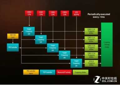 撼动酷睿轻薄本格局 AMD锐龙APU R5 2500U首测！