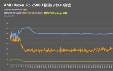 撼动酷睿轻薄本格局 AMD锐龙APU R5 2500U首测！