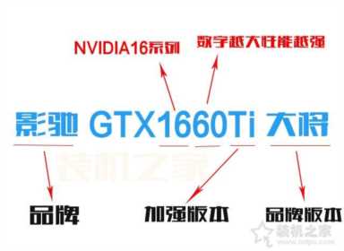 ati显卡驱动,怎么切换独立显卡