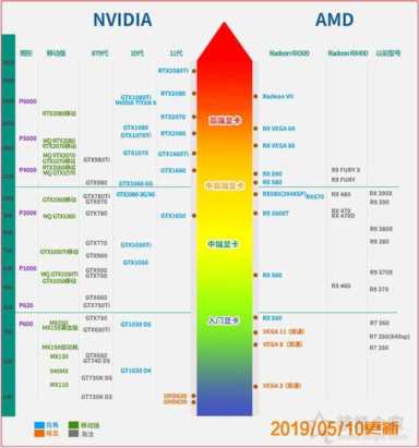 ati显卡驱动,怎么切换独立显卡