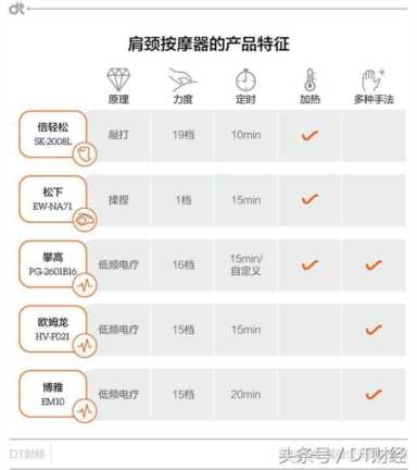 这些可以C位出道的按摩师，你想pick谁？｜next 50