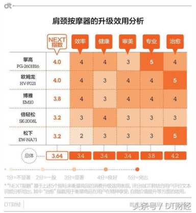 这些可以C位出道的按摩师，你想pick谁？｜next 50