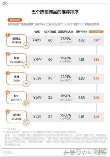 这些可以C位出道的按摩师，你想pick谁？｜next 50