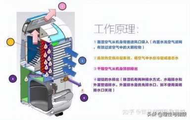 除湿机品牌推荐,哪个牌子的除湿机性价比高插图3 除湿机哪个牌子好?这些除湿机品牌测试过后感触颇深