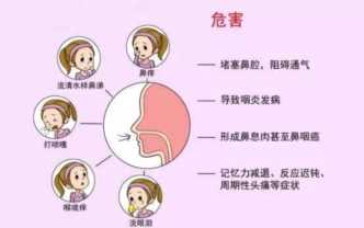 过敏性鼻炎切忌置之不理，中医送你一副通窍方