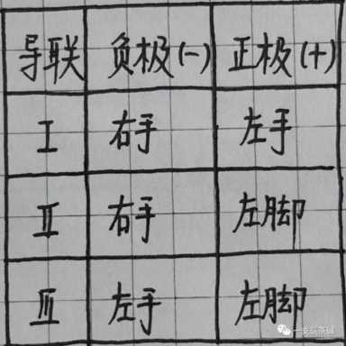 心电图九九八十一难之二爱因托芬三角和肢体导联