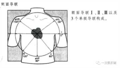 心电图九九八十一难之二爱因托芬三角和肢体导联