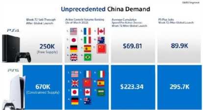 索尼历代主机销量,索尼手机在中国的销量