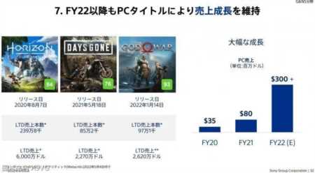 索尼历代主机销量,索尼手机在中国的销量