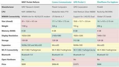 小屏笔记本,小屏幕笔记本电脑推荐