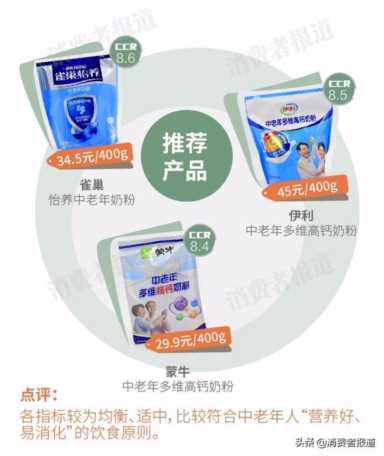 送检了9款中老年奶粉，我们diss了荷兰乳牛、完达山、飞鹤是有原因的