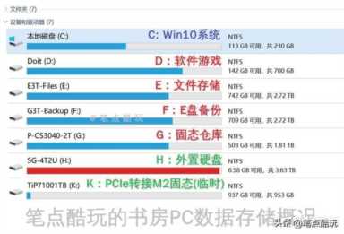 组装电脑或新硬盘扩容，一定要分区吗？如何合理地实现硬盘分区？