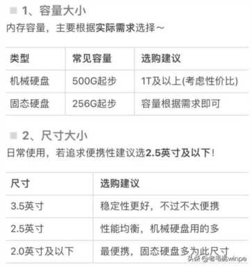 扩容必看：如何选出好的移动硬盘，这两点不容忽视！