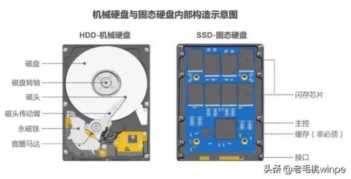 扩容必看：如何选出好的移动硬盘，这两点不容忽视！