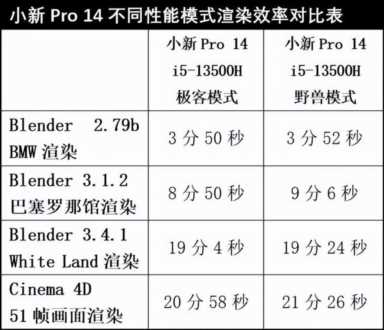 能打 易用 超长续航！联想小新Pro 14 2023评测