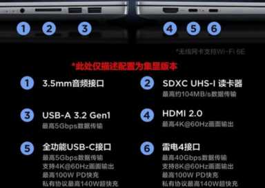 能打 易用 超长续航！联想小新Pro 14 2023评测