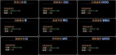 《太吾绘卷》卸力、拆招、闪避研究攻略