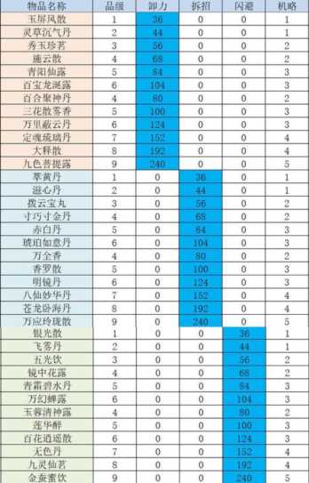 《太吾绘卷》卸力、拆招、闪避研究攻略