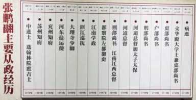 运城市盐保中心文化之旅第8期——走进四川遂宁河东盐官张鹏翮[hé]