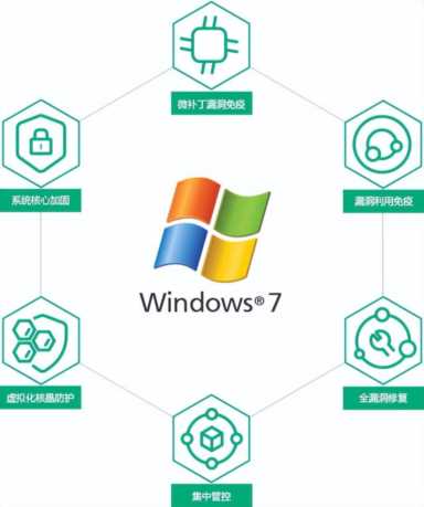 大安全时代，你认为哪款Windows杀毒软件最好
