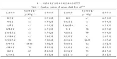 你用的30ml角鲨烷精油，装着一条条鲨鱼的生命