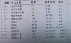 医生教你如何正确认识肝功能检查单