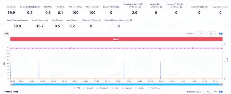 骁龙695是什么水平,骁龙695能带动什么游戏插图7 骁龙695是什么水平,骁龙695能带动什么游戏