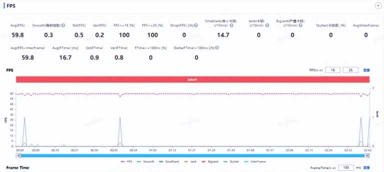 骁龙695是什么水平,骁龙695能带动什么游戏插图15 骁龙695是什么水平,骁龙695能带动什么游戏