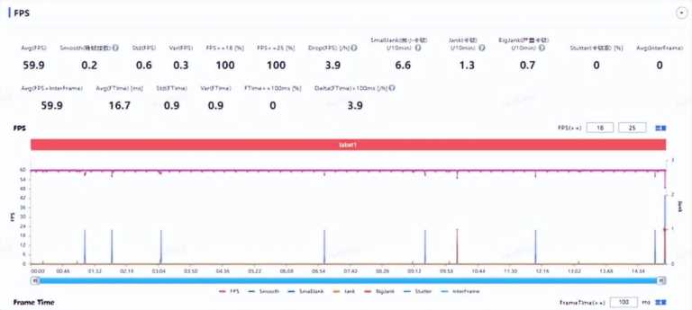 骁龙695是什么水平,骁龙695能带动什么游戏插图13 骁龙695是什么水平,骁龙695能带动什么游戏