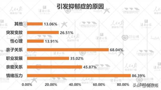 二次元害人案例，二次元祸害青少年