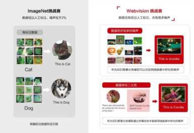 世界第一！华为云EI问鼎国际图像识别领域“世界杯”