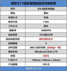经典复刻！微软IE3.0增强版鼠标评测