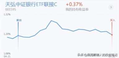 操作思路：创业板探底回升，信号出现！今天怎么办？千万别做反了