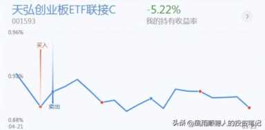 操作思路：创业板探底回升，信号出现！今天怎么办？千万别做反了