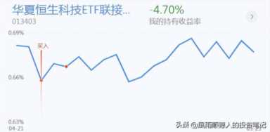 操作思路：创业板探底回升，信号出现！今天怎么办？千万别做反了