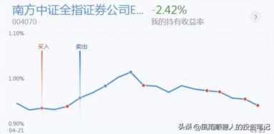 操作思路：创业板探底回升，信号出现！今天怎么办？千万别做反了