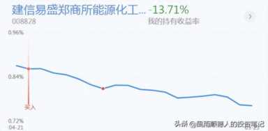 操作思路：创业板探底回升，信号出现！今天怎么办？千万别做反了