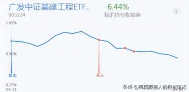 操作思路：创业板探底回升，信号出现！今天怎么办？千万别做反了
