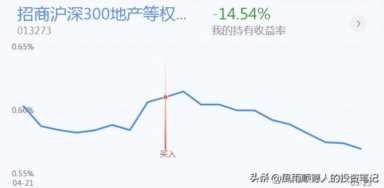 操作思路：创业板探底回升，信号出现！今天怎么办？千万别做反了