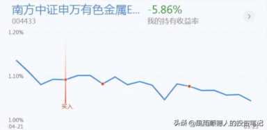 操作思路：创业板探底回升，信号出现！今天怎么办？千万别做反了