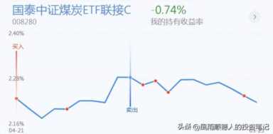 操作思路：创业板探底回升，信号出现！今天怎么办？千万别做反了
